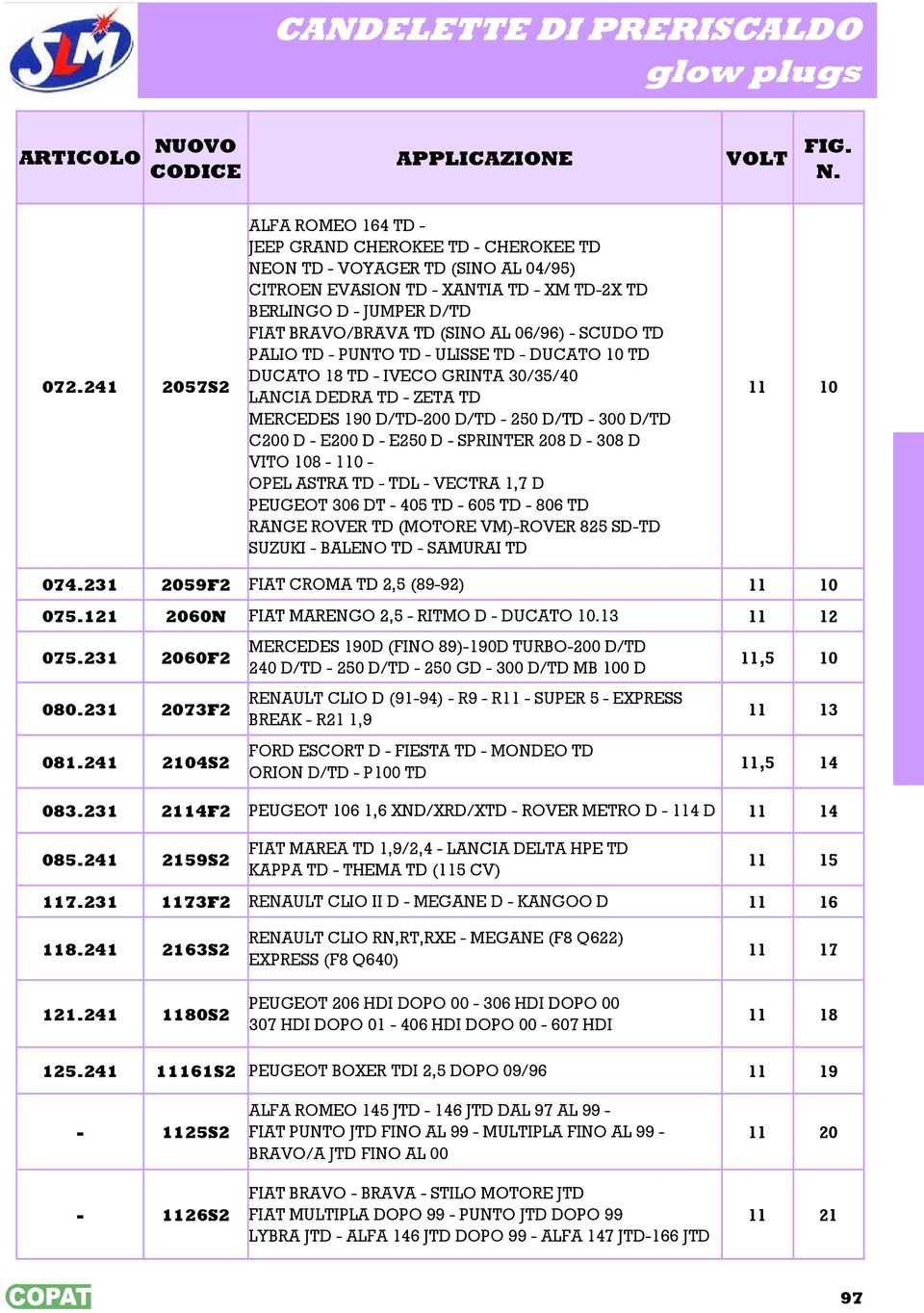 06/96) - SCUDO TD PALIO TD - PUNTO TD - ULISSE TD - DUCATO 10 TD DUCATO 18 TD - IVECO GRINTA 30/35/40 LANCIA DEDRA TD - ZETA TD MERCEDES 190 D/TD-200 D/TD - 250 D/TD - 300 D/TD C200 D - E200 D - E250