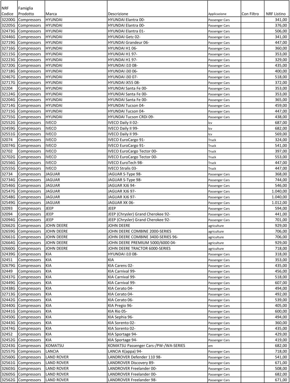 Grandeur 06- Passenger Cars 447,00 32716G Compressors HYUNDAI HYUNDAI H1 06- Passenger Cars 360,00 32115G Compressors HYUNDAI HYUNDAI H1 97- Passenger Cars 353,00 32223G Compressors HYUNDAI HYUNDAI