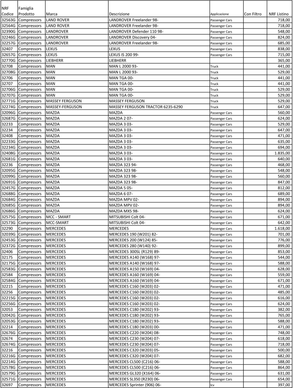 Compressors LANDROVER LANDROVER Freelander 98- Passenger Cars 685,00 32407 Compressors LEXUS LEXUS Passenger Cars 838,00 32657G Compressors LEXUS LEXUS IS 200 99- Passenger Cars 715,00 32770G