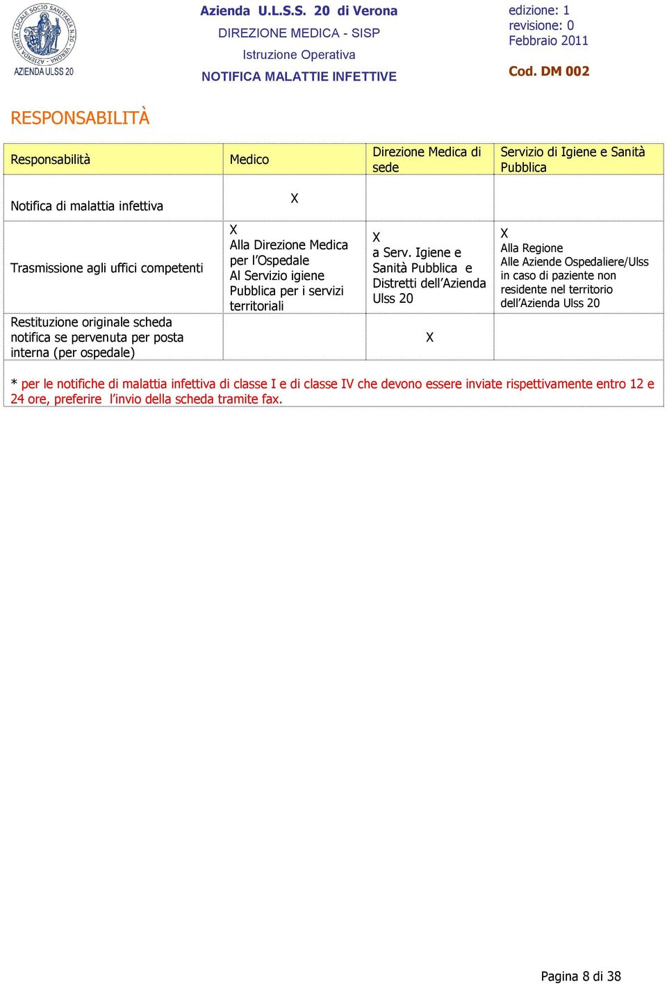 scheda notifica se pervenuta per posta interna (per ospedale) X Alla Direzione Medica per l Ospedale Al Servizio igiene Pubblica per i servizi territoriali X a Serv.