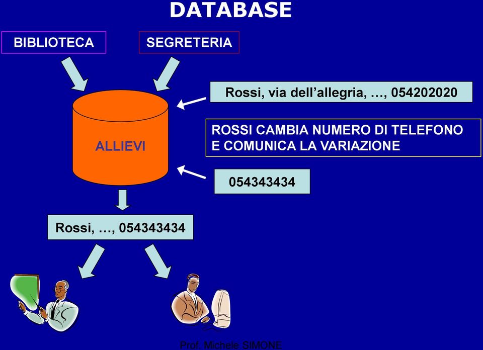 ROSSI CAMBIA NUMERO DI TELEFONO E