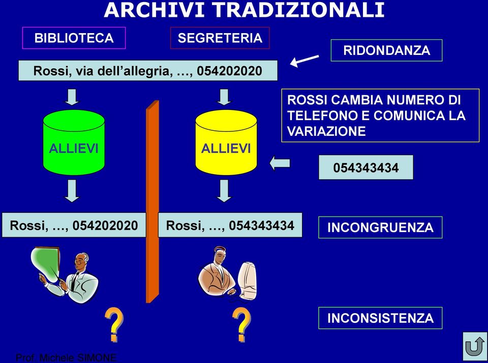 CAMBIA NUMERO DI TELEFONO E COMUNICA LA VARIAZIONE