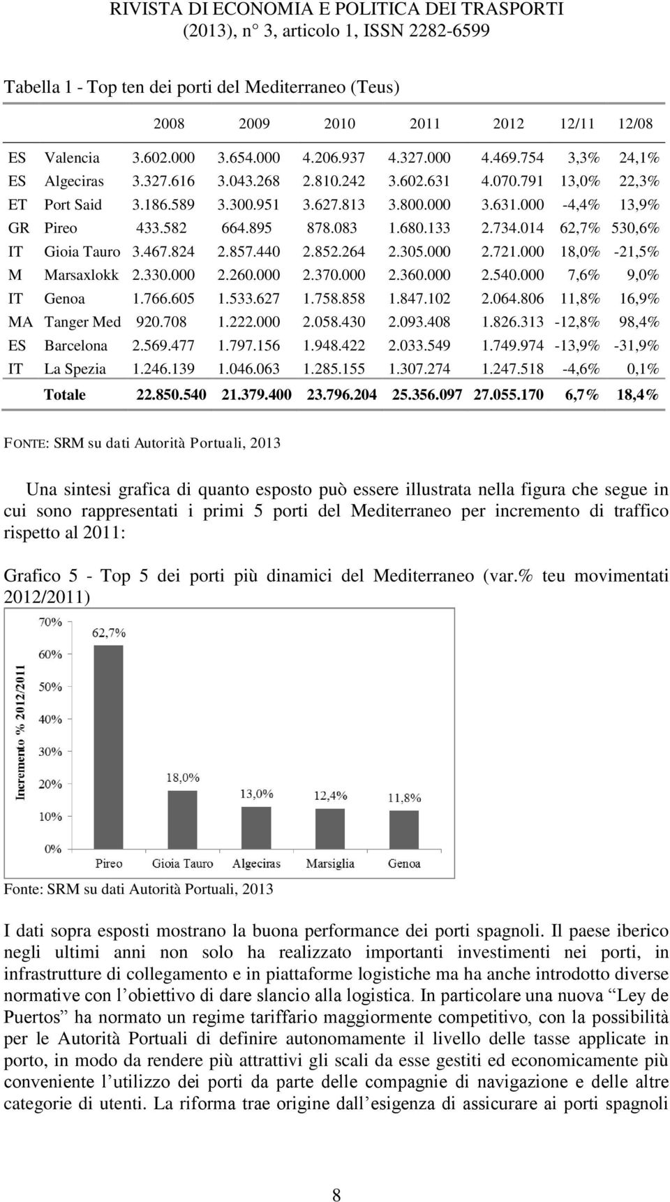 467.824 2.857.440 2.852.264 2.305.000 2.721.000 18,0% -21,5% M Marsaxlokk 2.330.000 2.260.000 2.370.000 2.360.000 2.540.000 7,6% 9,0% IT Genoa 1.766.605 1.533.627 1.758.858 1.847.102 2.064.