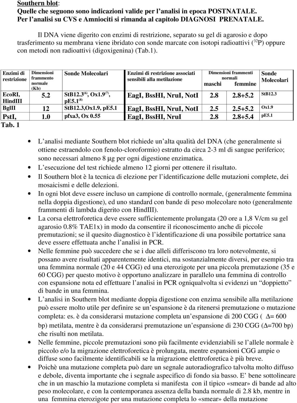 radioattivi (digoxigenina) (Tab.1).