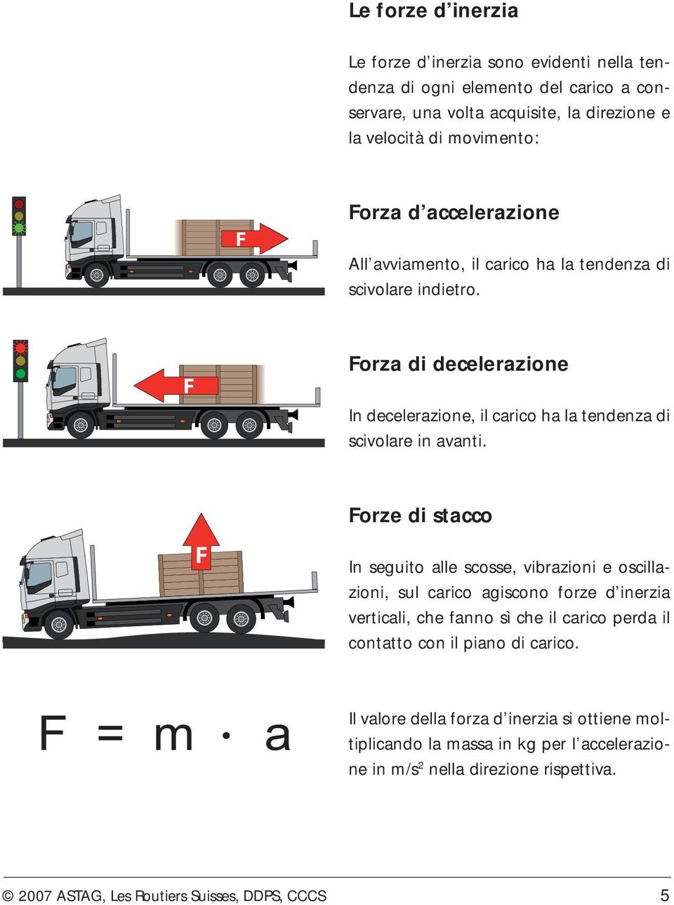 F Forza di decelerazione In decelerazione, il carico ha la tendenza di scivolare in avanti.