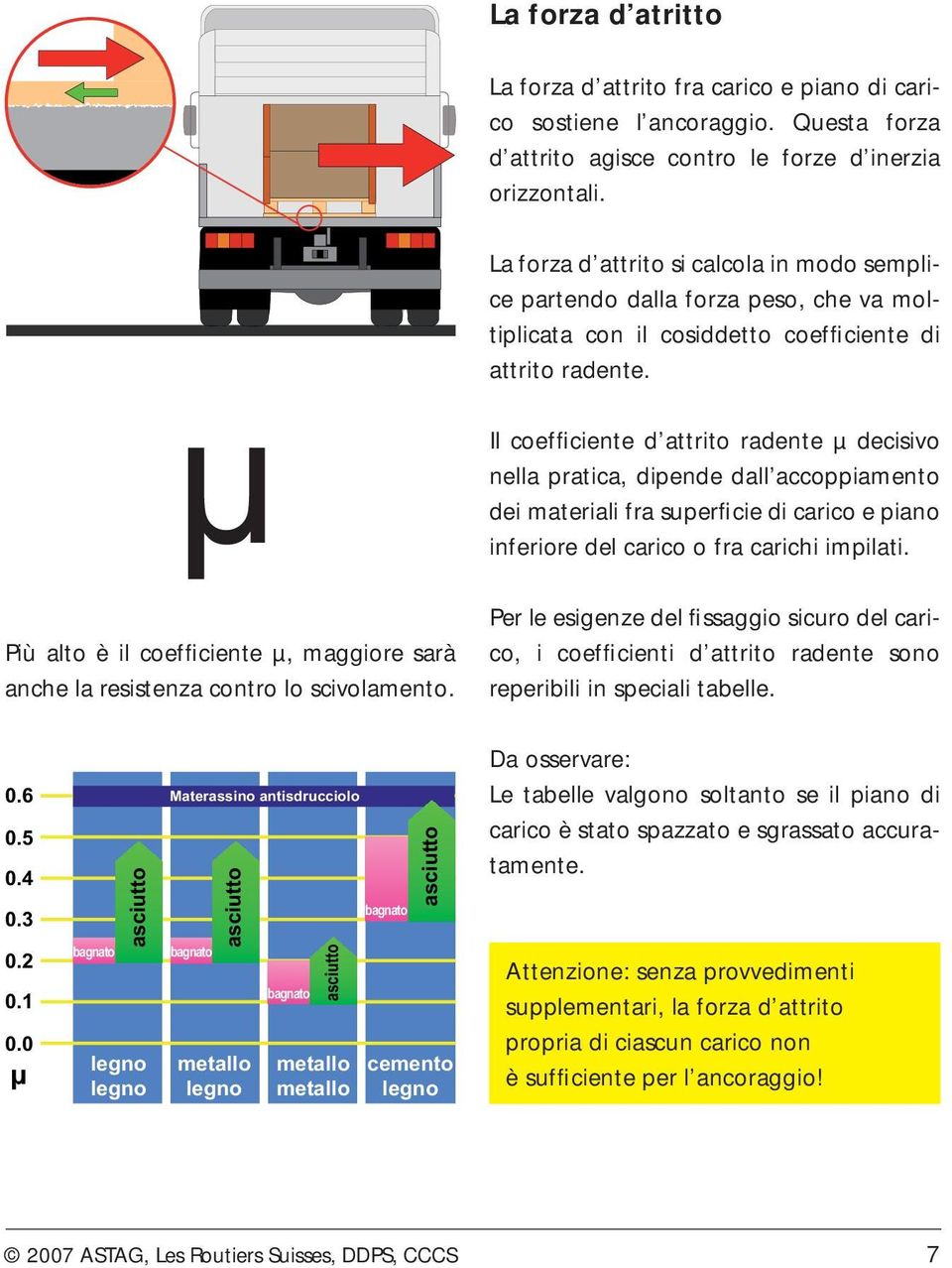 µ Più alto è il coefficiente µ, maggiore sarà anche la resistenza contro lo scivolamento.