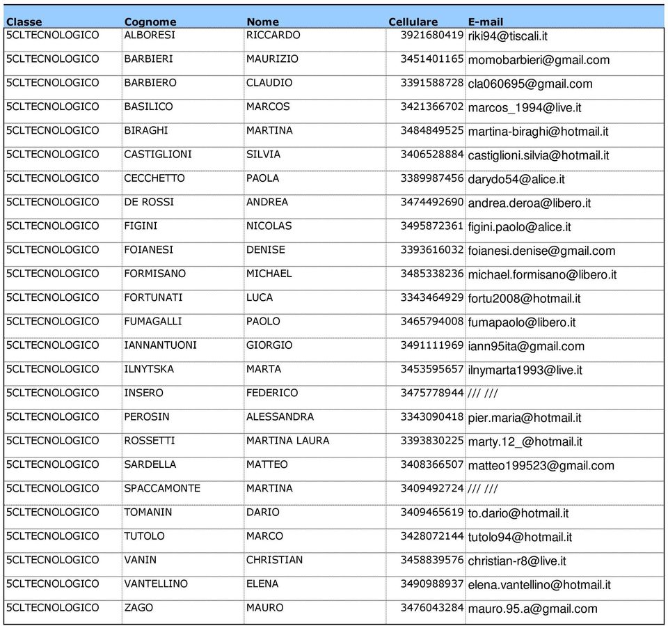 silvia@hotmail.it 5CLTECNOLOGICO CECCHETTO PAOLA 3389987456 darydo54@alice.it 5CLTECNOLOGICO DE ROSSI ANDREA 3474492690 andrea.deroa@libero.it 5CLTECNOLOGICO FIGINI NICOLAS 3495872361 figini.