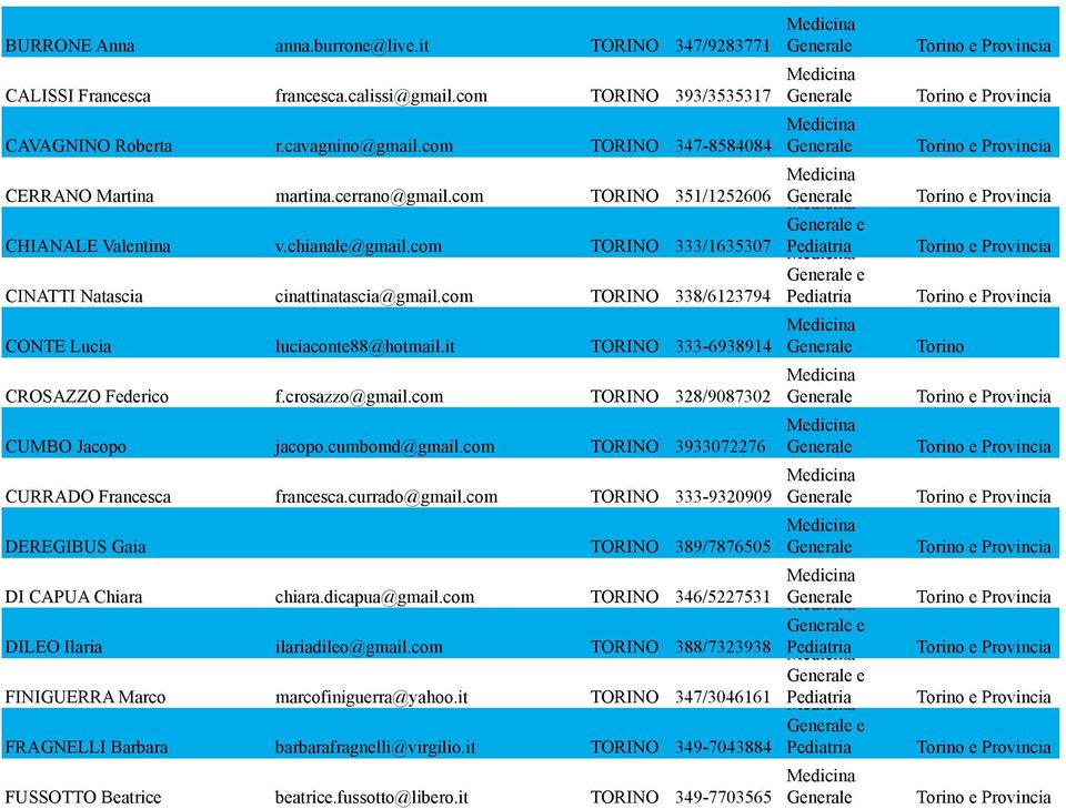 com TORINO 338/6123794 CONTE Lucia luciaconte88@hotmail.it TORINO 333-6938914 CROSAZZO Federico f.crosazzo@gmail.com TORINO 328/9087302 CUMBO Jacopo jacopo.cumbomd@gmail.