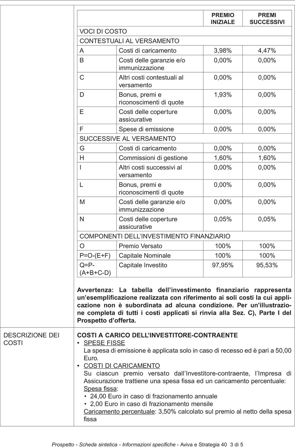 0,00% 0,00% H Commissioni di gestione 1,60% 1,60% I Altri costi successivi al 0,00% 0,00% versamento L Bonus, premi e 0,00% 0,00% riconoscimenti di quote M Costi delle garanzie e/o 0,00% 0,00%