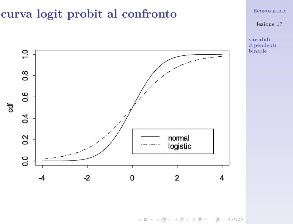 probit al