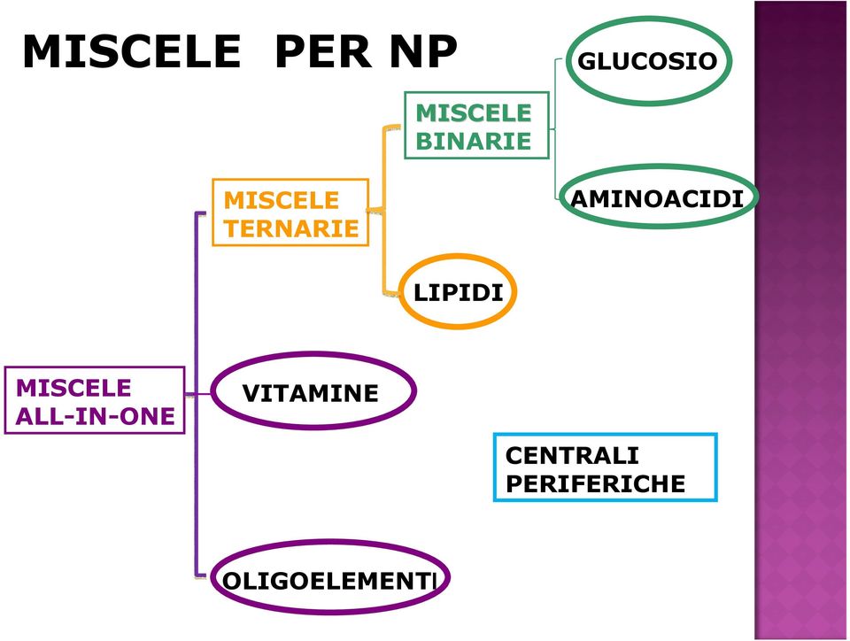 AMINOACIDI LIPIDI MISCELE