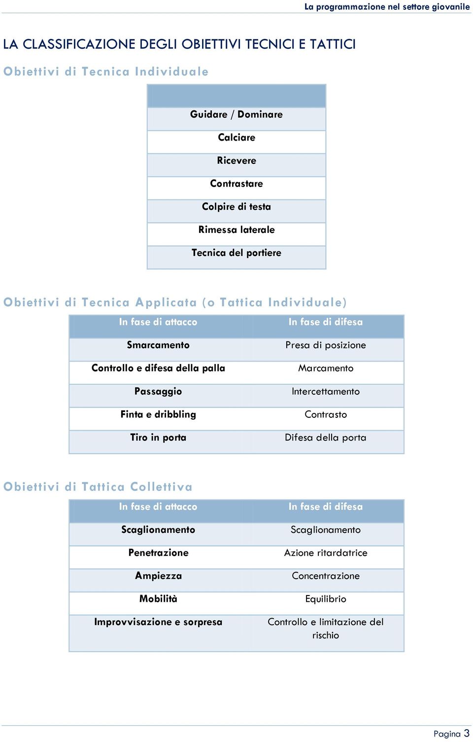 e dribbling Tiro in porta Presa di posizione Marcamento Intercettamento Contrasto Difesa della porta Obiettivi di Tattica Collettiva In fase di attacco Scaglionamento