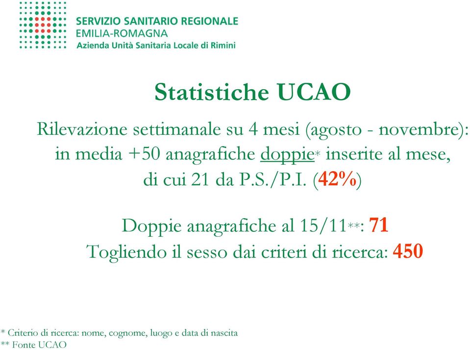 (42%) Doppie anagrafiche al 15/11**: 71 Togliendo il sesso dai criteri di