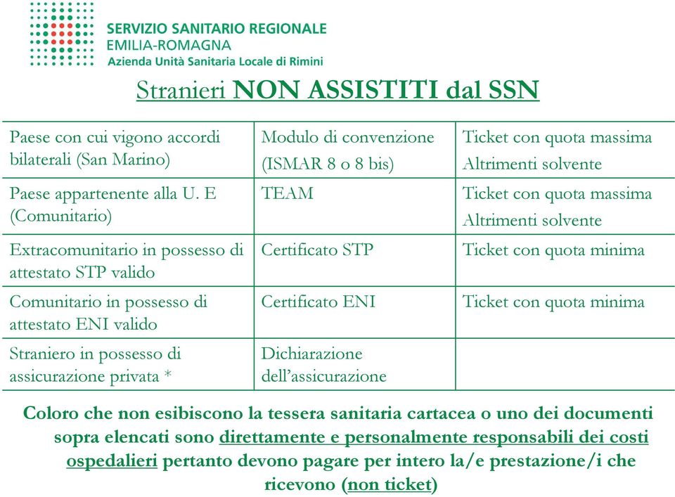 (ISMAR 8 o 8 bis) TEAM Certificato STP Certificato ENI Dichiarazione dell assicurazione Ticket con quota massima Altrimenti solvente Ticket con quota massima Altrimenti solvente Ticket con