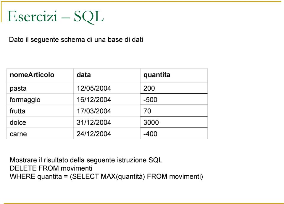 3000 carne 24/12/2004-400 Mostrare il risultato della seguente istruzione SQL