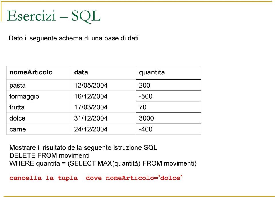 24/12/2004-400 Mostrare il risultato della seguente istruzione SQL DELETE FROM