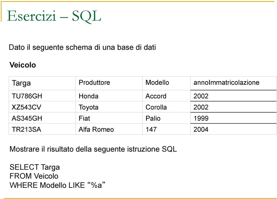 Corolla 2002 AS345GH Fiat Palio 1999 TR213SA Alfa Romeo 147 2004 Mostrare