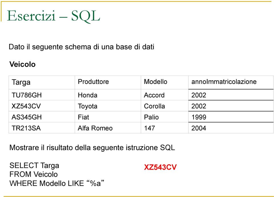 AS345GH Fiat Palio 1999 TR213SA Alfa Romeo 147 2004 Mostrare il risultato