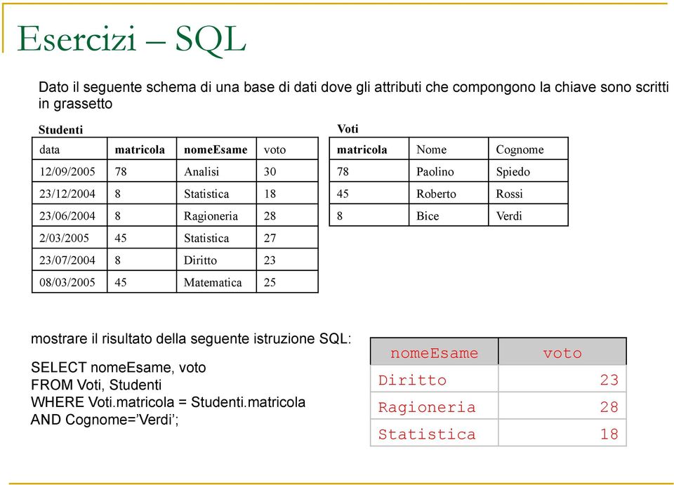 Matematica 25 Voti matricola Nome Cognome 78 Paolino Spiedo 45 Roberto Rossi 8 Bice Verdi mostrare il risultato della seguente istruzione SQL: SELECT