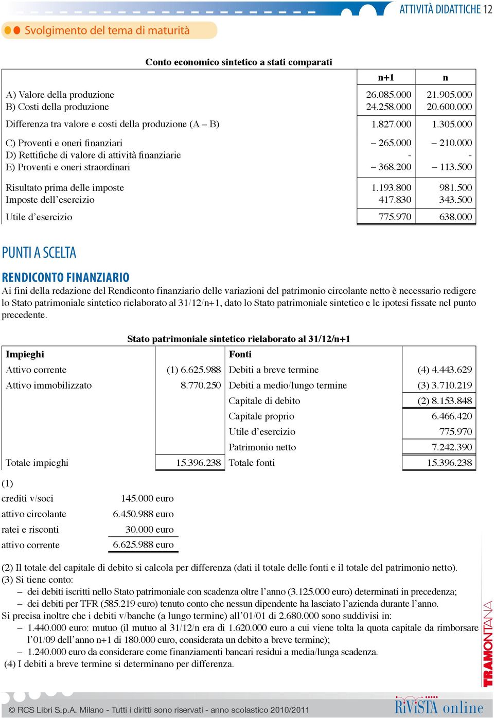 000 C) Proventi e oneri finanziari D) Rettifiche di valore di attività finanziarie E) Proventi e oneri straordinari Risultato prima delle imposte Imposte dell esercizio 265.000-368.200 1.193.800 417.