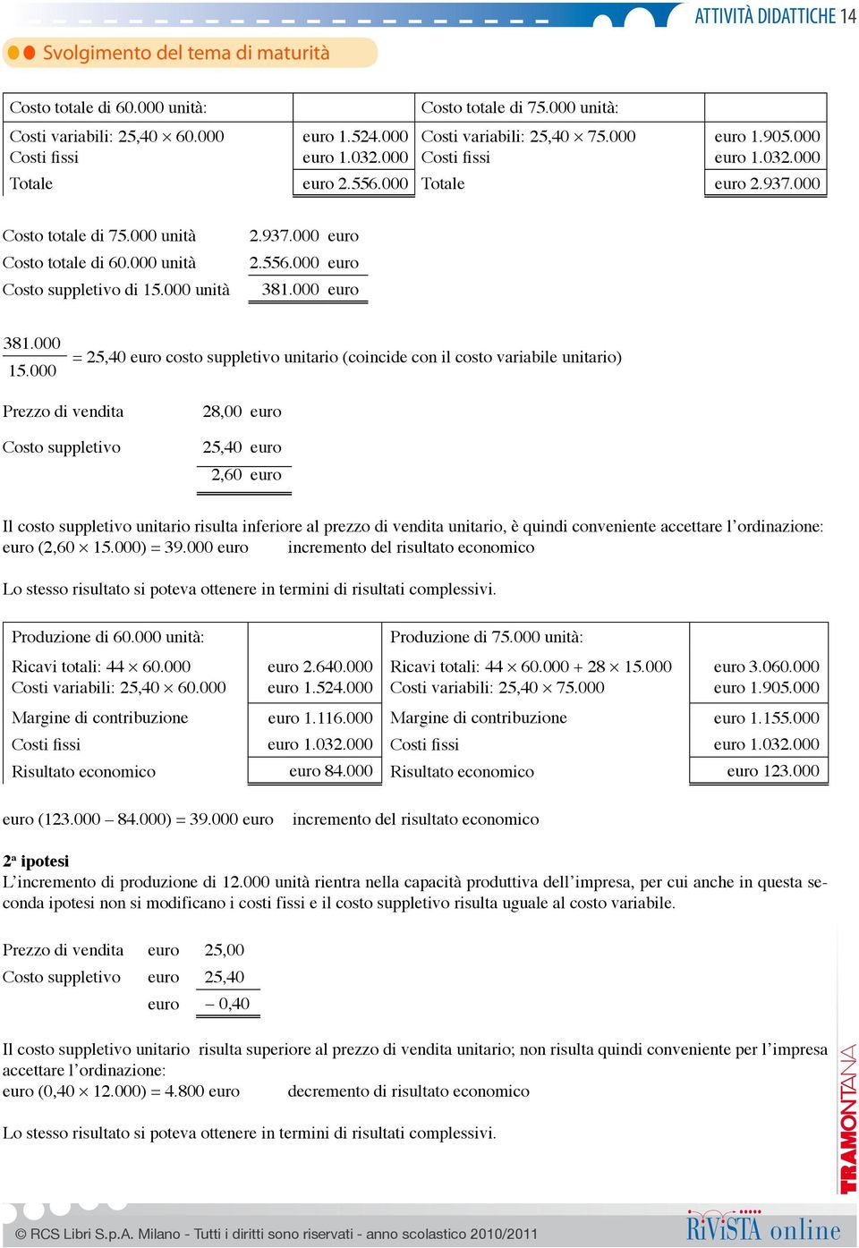 000 unità 381.000 euro 381.000 = 25,40 euro costo suppletivo unitario (coincide con il costo variabile unitario) 15.