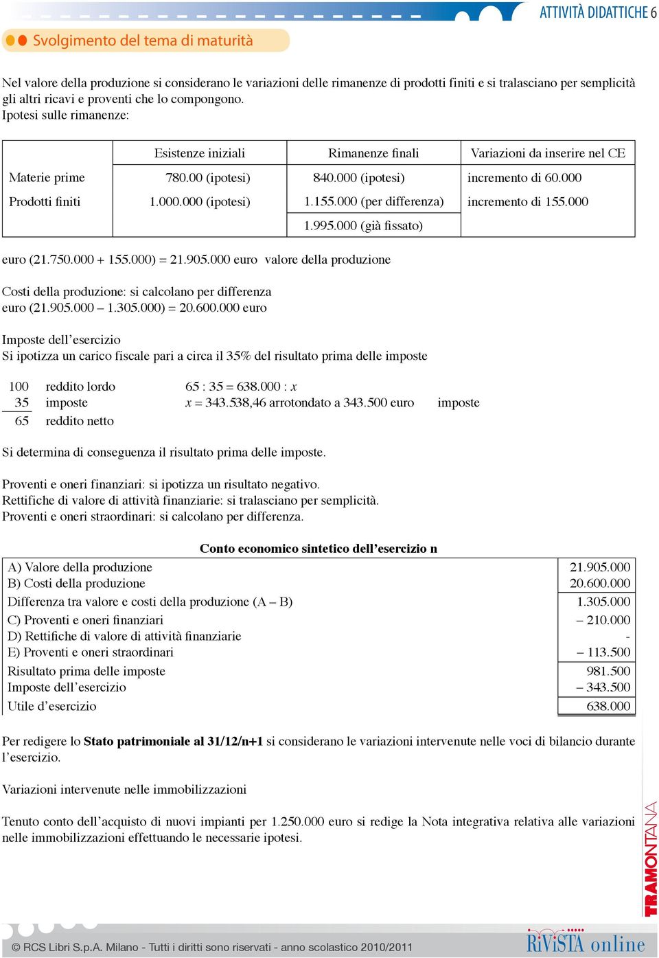 155.000 (per differenza) incremento di 155.000 1.995.000 (già fissato) euro (21.750.000 + 155.000) = 21.905.