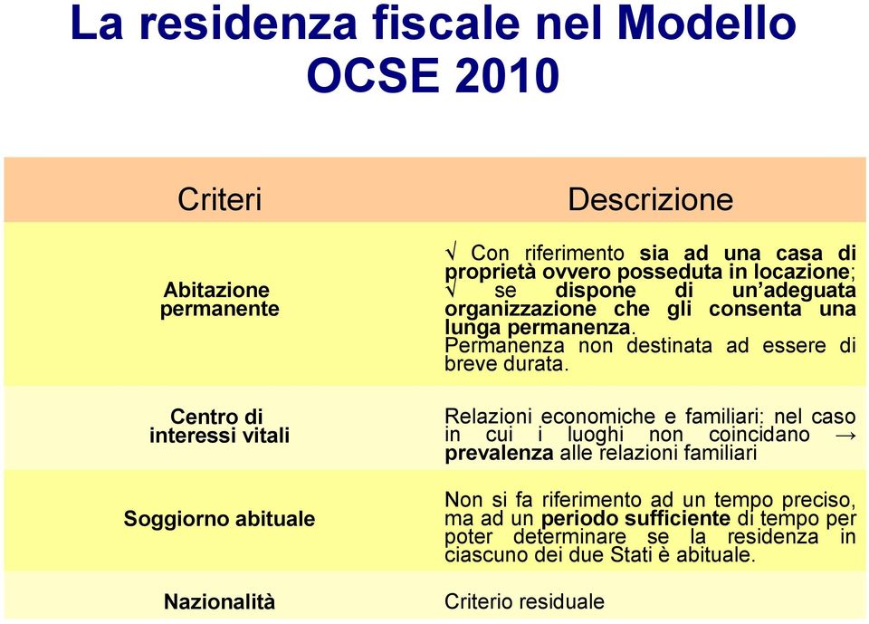 Permanenza non destinata ad essere di breve durata.