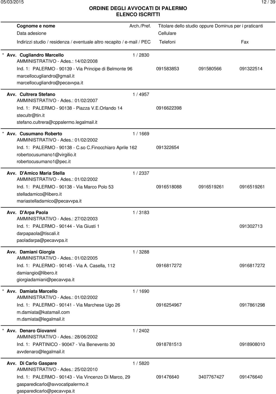 cultrera@cppalermo.legalmail.it Avv. Cusumano Roberto 1 / 1669 Ind. 1: PALERMO - 90138 - C.so C.Finocchiaro Aprile 162 091322654 robertocusumano1@virgilio.it robertocusumano1@pec.it Avv. D'Amico Maria Stella 1 / 2337 Ind.