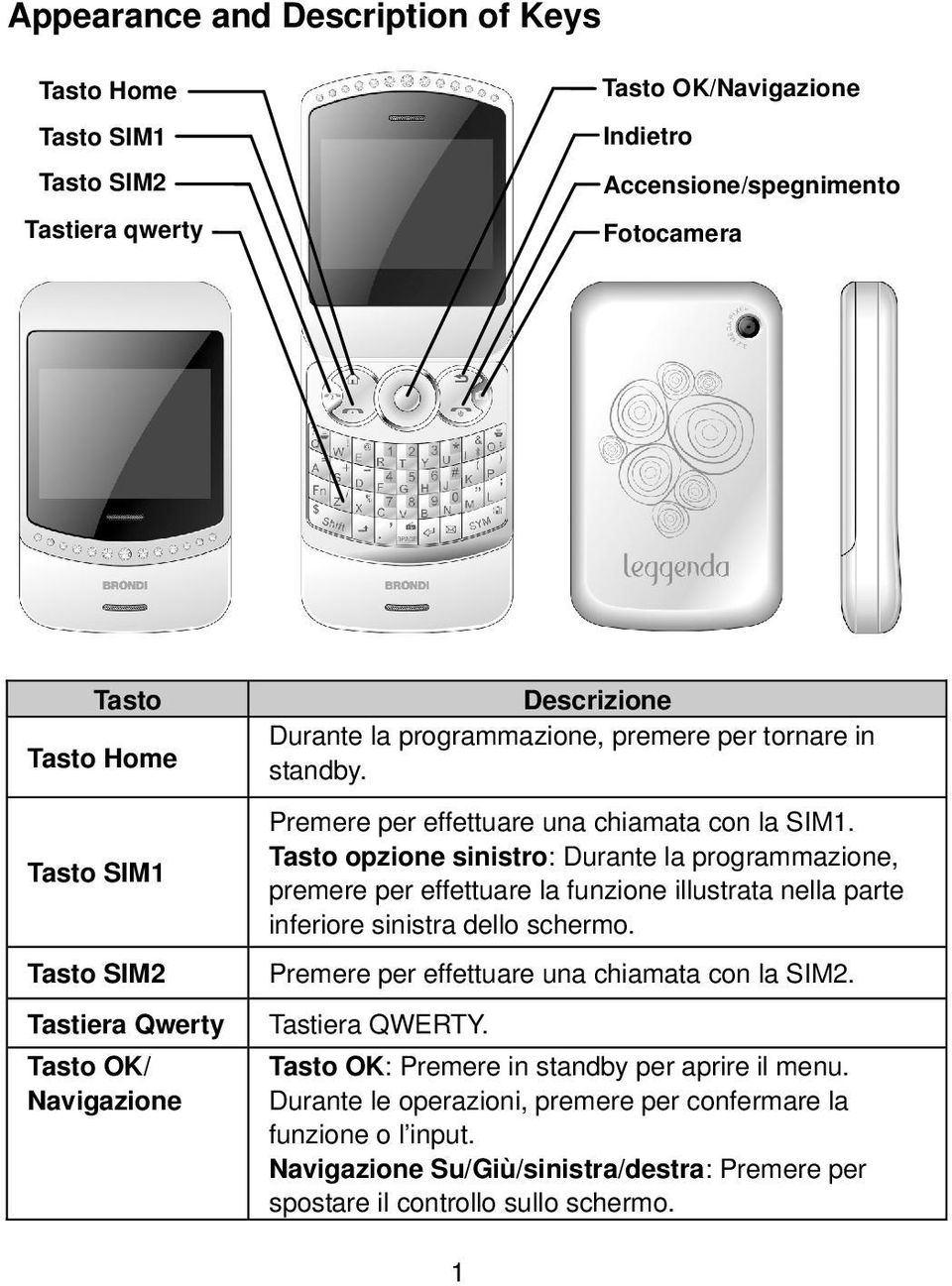 Tasto opzione sinistro: Durante la programmazione, premere per effettuare la funzione illustrata nella parte inferiore sinistra dello schermo.