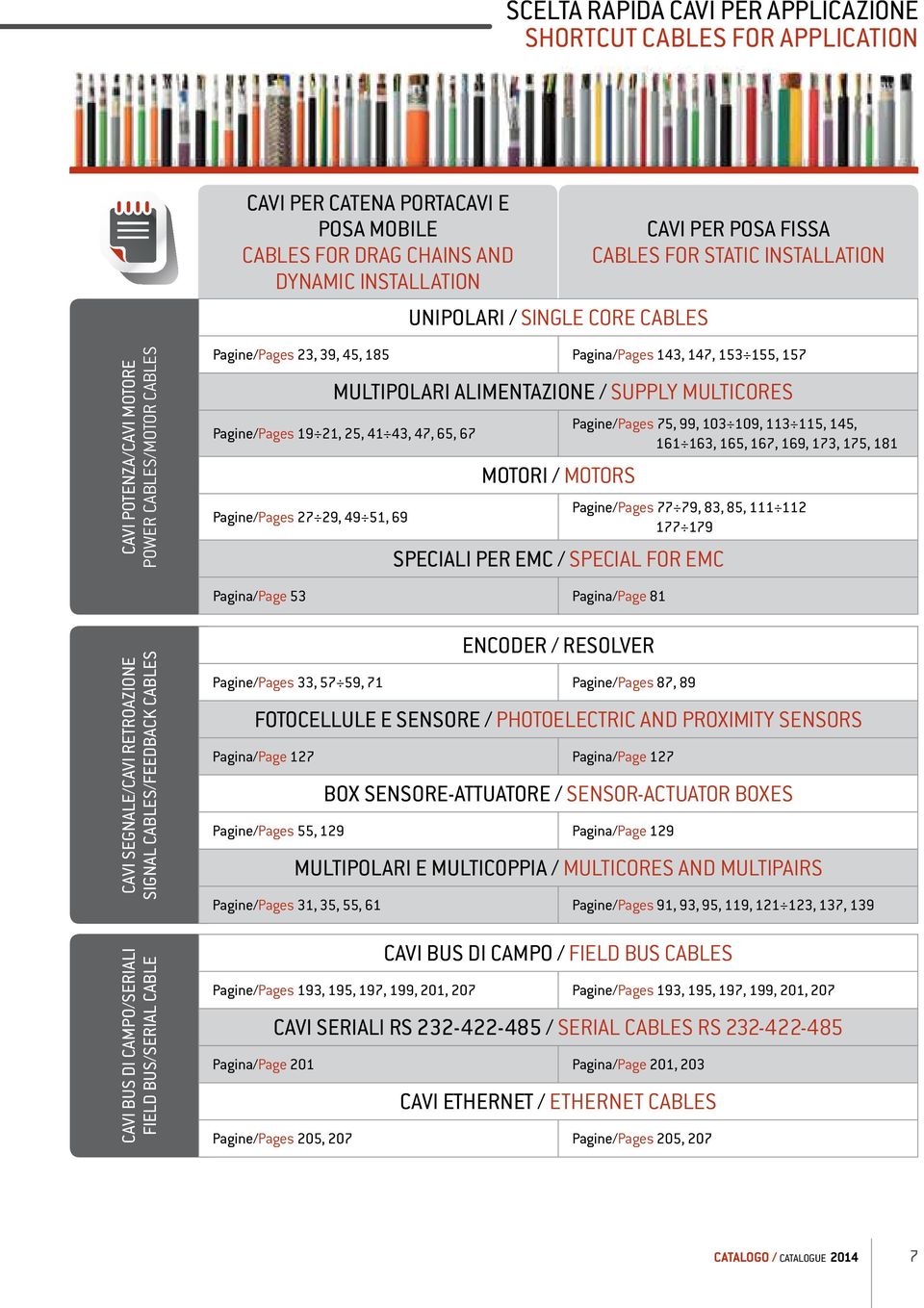 MULTICORES Pagine/Pages 19 21, 25, 41 43, 47, 65, 67 Pagine/Pages 27 29, 49 51, 69 MOTORI / MOTORS Pagine/Pages 75, 99, 103 109, 113 115, 145, 161 163, 165, 167, 169, 173, 175, 181 Pagine/Pages 77