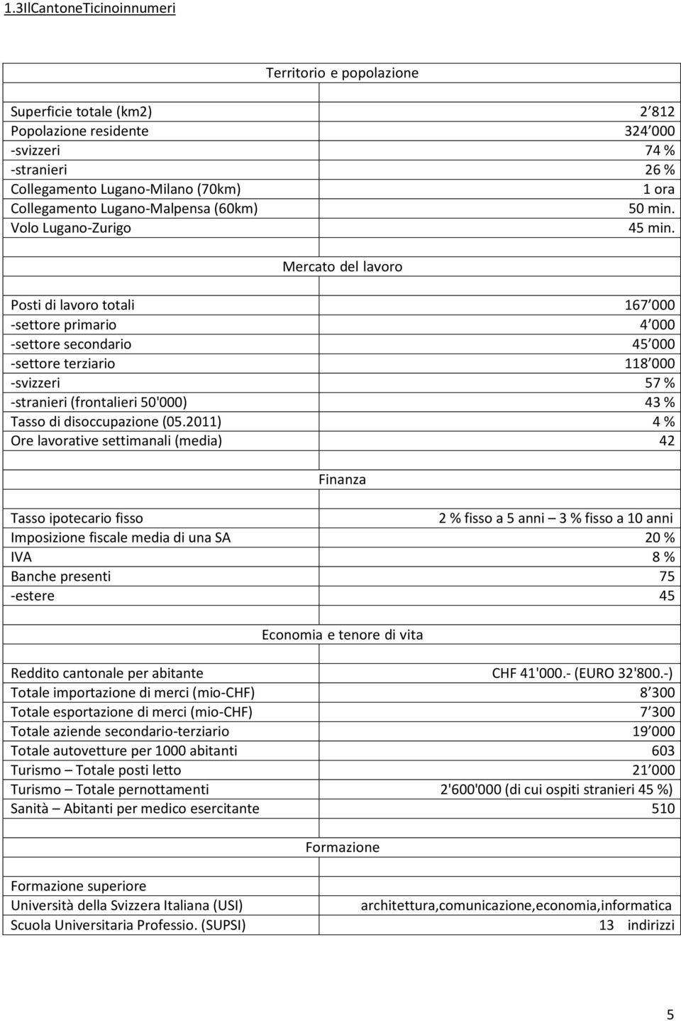 Mercato del lavoro Posti di lavoro totali 167 000 -settore primario 4 000 -settore secondario 45 000 -settore terziario 118 000 -svizzeri 57 % -stranieri (frontalieri 50'000) 43 % Tasso di