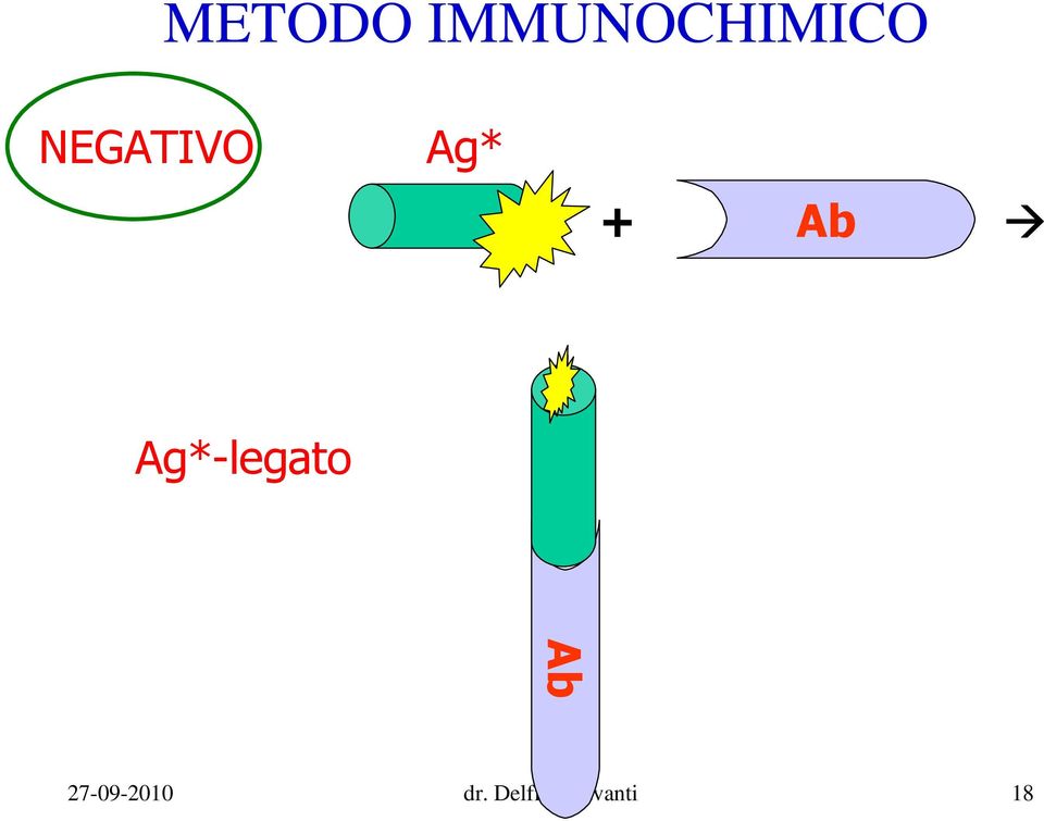 Ag*-legato Ab