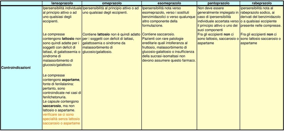 Le compresse Contiene lattosio non è quindi adatto contengono lattosio non per i soggetti con deficit di lattasi, sono quindi adatte per i galattosemia o sindrome da soggetti con deficit di