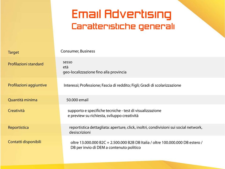 000 email supporto e specifiche tecniche - test di visualizzazione e preview su richiesta, sviluppo creatività reportistica dettagliata: aperture, click,
