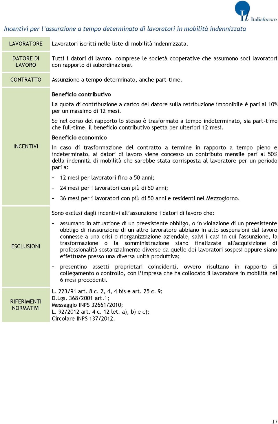 Beneficio contributivo La quota di contribuzione a carico del datore sulla retribuzione imponibile è pari al 10% per un massimo di 12 mesi.