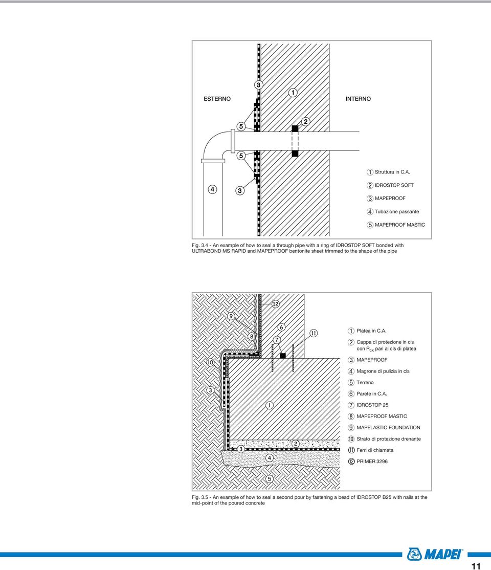 11 ➀ ➁ Platea in C.A. Cappa di protezione in cls con R ck pari al cls di platea 10 ➂ MAPEPROOF ➃ Magrone di pulizia in cls 3 3 1 4 2 ➄ Terreno ➅ ➆ ➇ ➈ ➉ Parete in C.A. IDROSTOP 25 MAPEPROOF MASTIC MAPELASTIC FOUNDATION Strato di protezione drenante 11 Ferri di chiamata 12 PRIMER 3296 5 Fig.