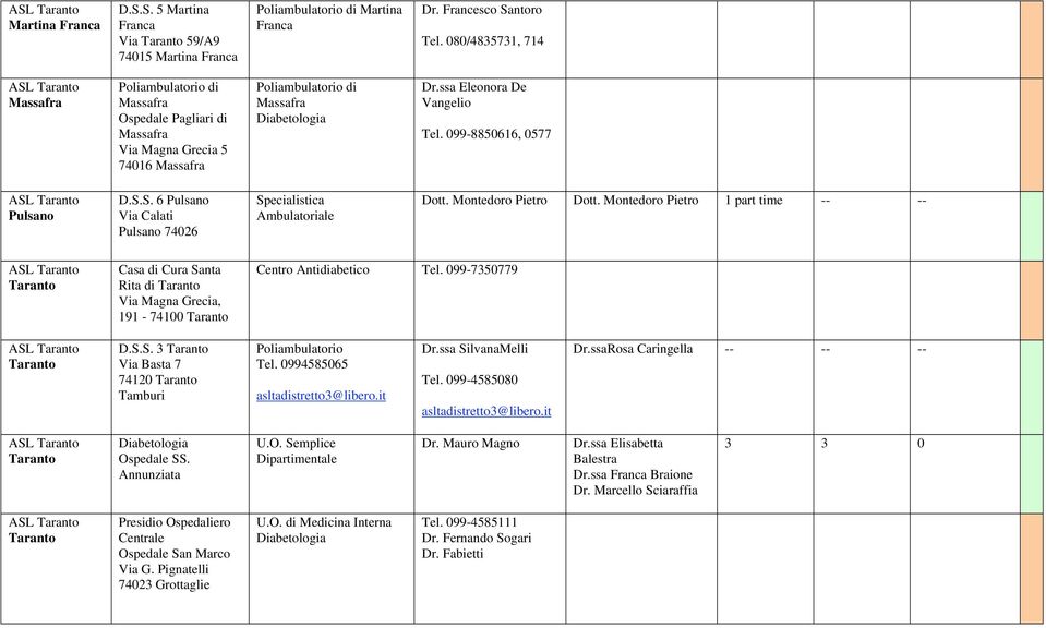 S. 6 Pulsano Via Calati Pulsano 74026 Specialistica Ambulatoriale Dott. Montedoro Pietro Dott.