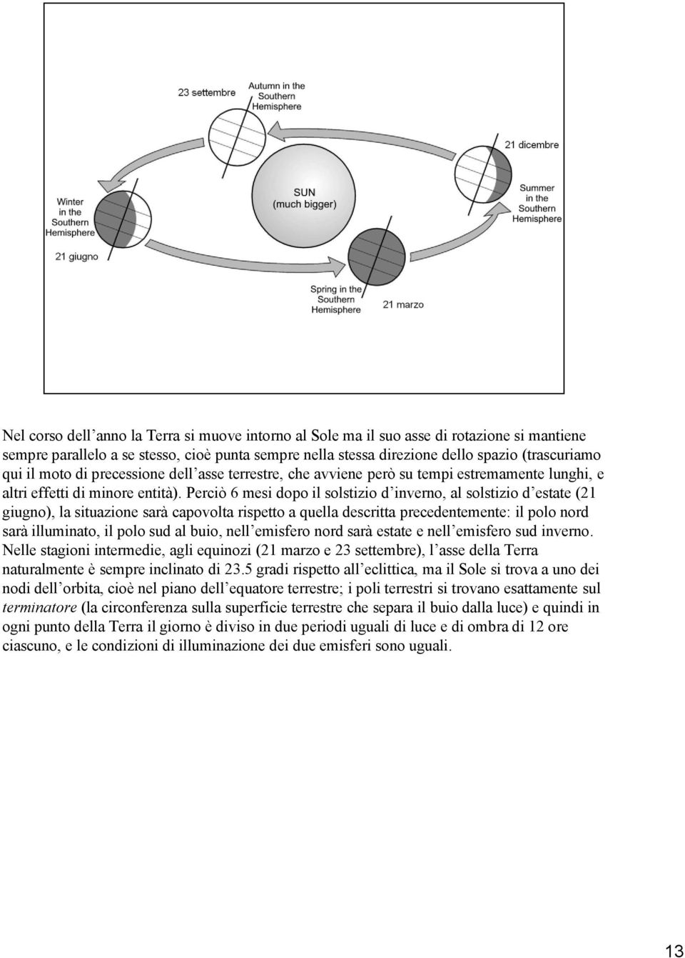 Perciò 6 mesi dopo il solstizio d inverno, al solstizio d estate (21 giugno), la situazione sarà capovolta rispetto a quella descritta precedentemente: il polo nord sarà illuminato, il polo sud al