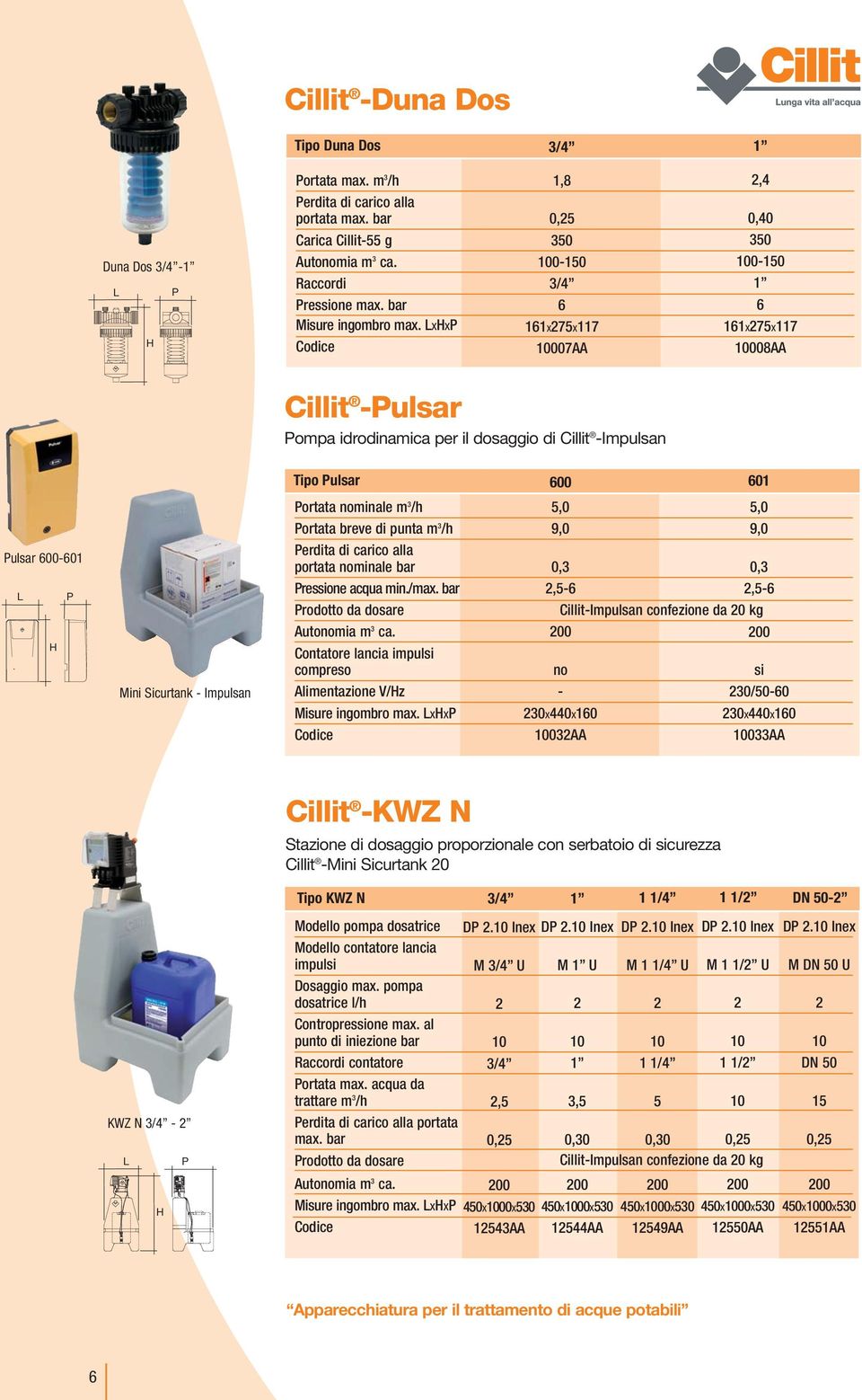 601 ortata nominale m 3 /h ortata breve di punta m 3 /h erdita di carico alla portata nominale bar ressione acqua min./max. bar rodotto da dosare Autonomia m 3 ca.