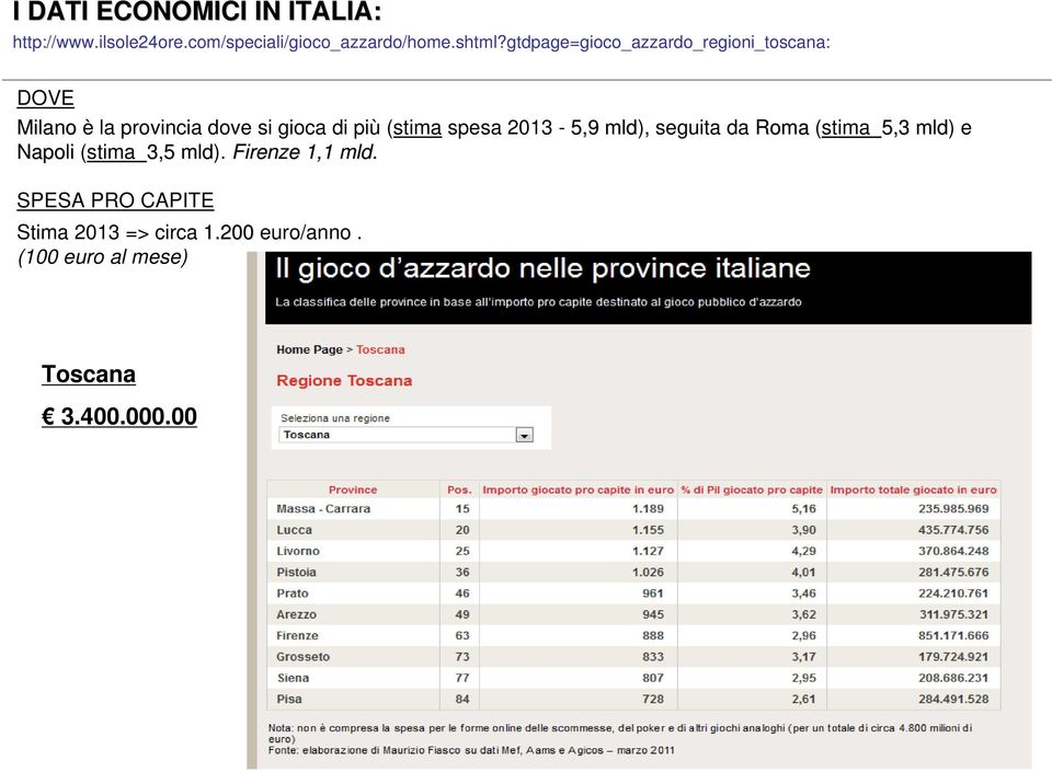 (stima spesa 2013-5,9 mld), seguita da Roma (stima 5,3 mld) e Napoli (stima 3,5 mld).