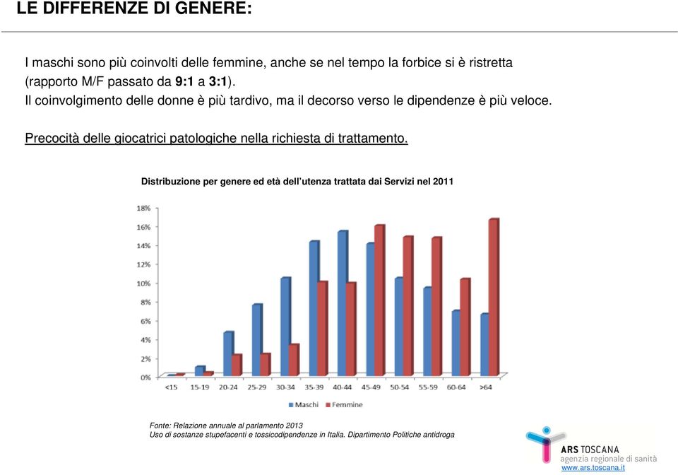 Precocità delle giocatrici patologiche nella richiesta di trattamento.