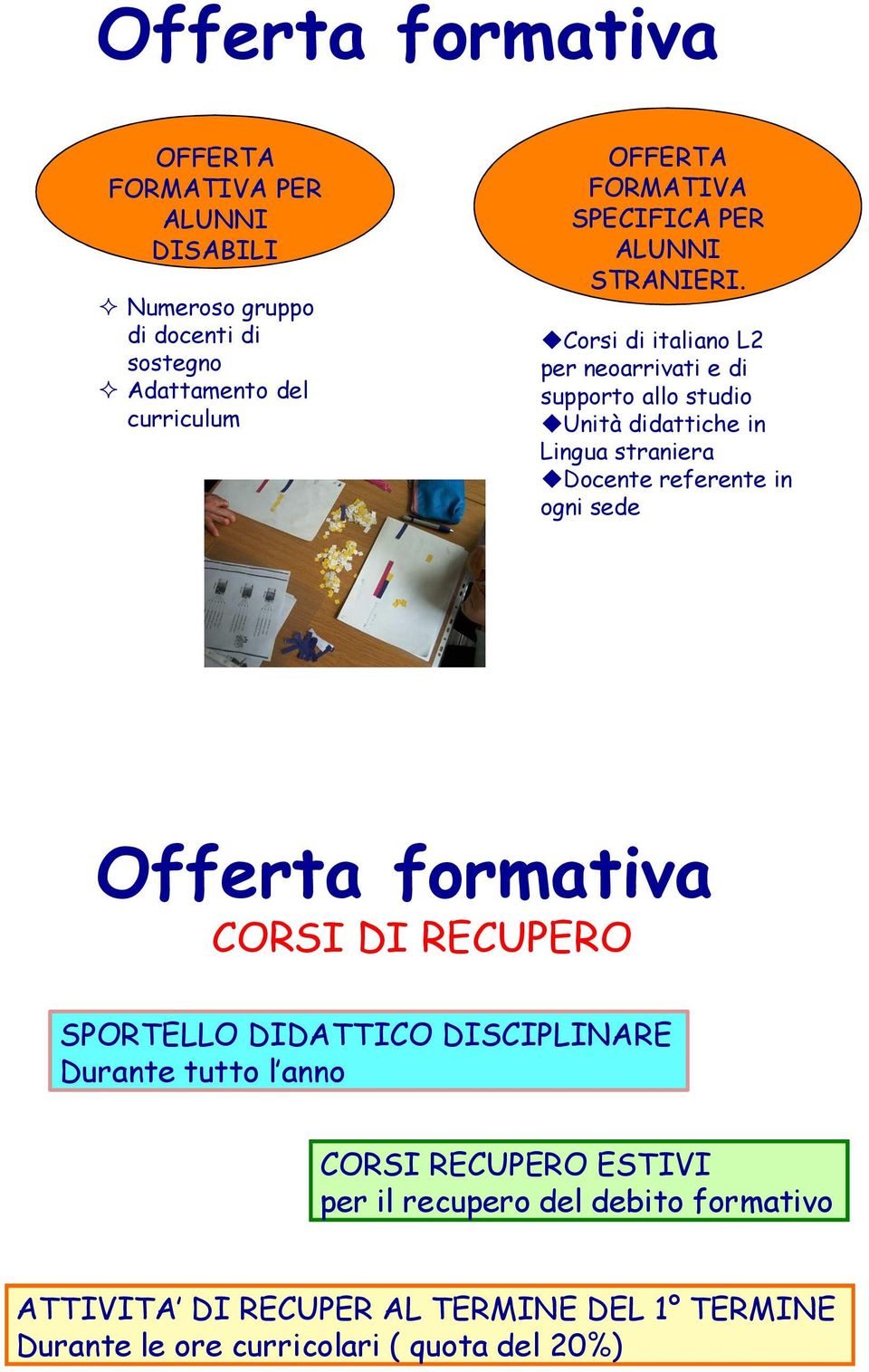 Corsi di italiano L2 per neoarrivati e di supporto allo studio Unità didattiche in Lingua straniera Docente referente in ogni sede