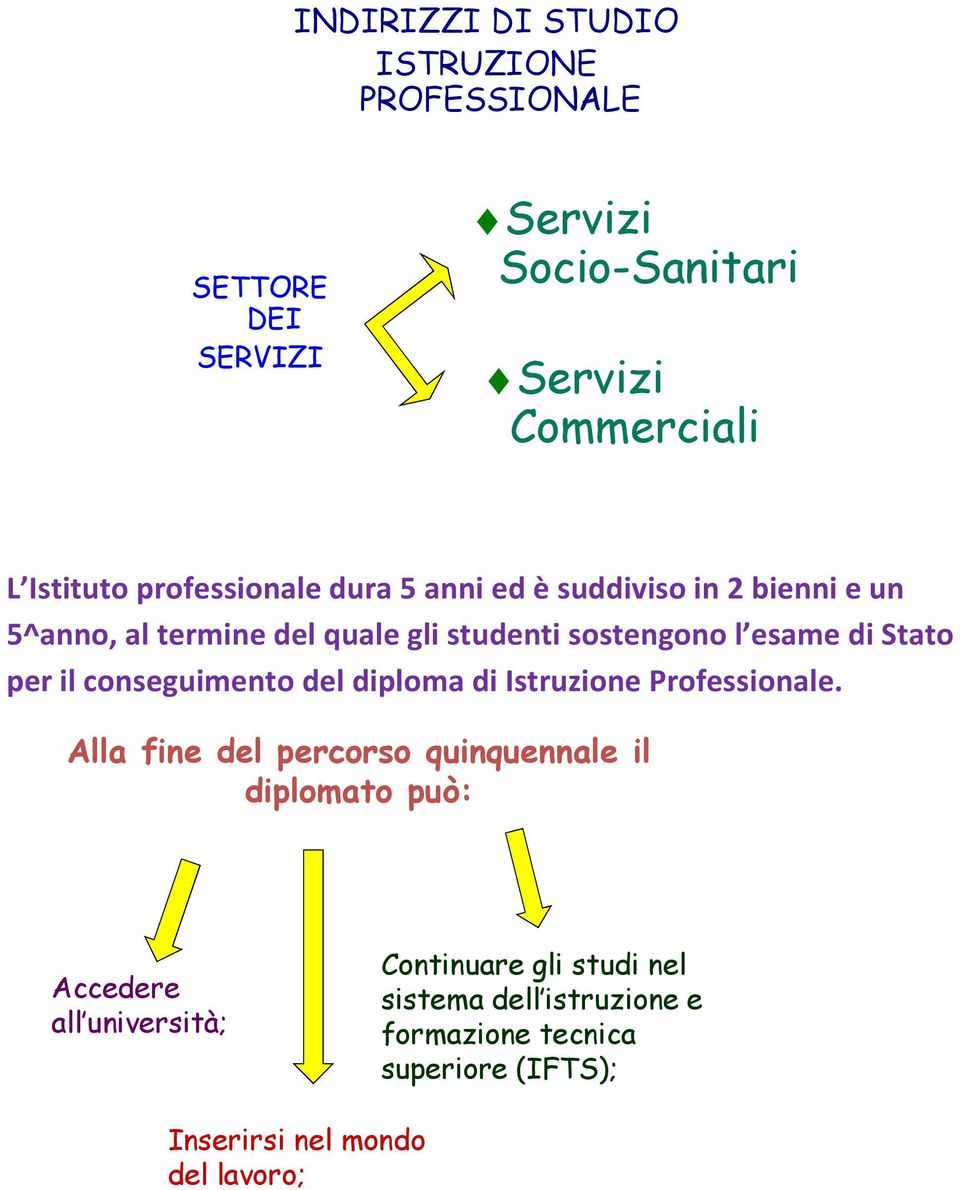 Stato per il conseguimento del diploma di Istruzione Professionale.