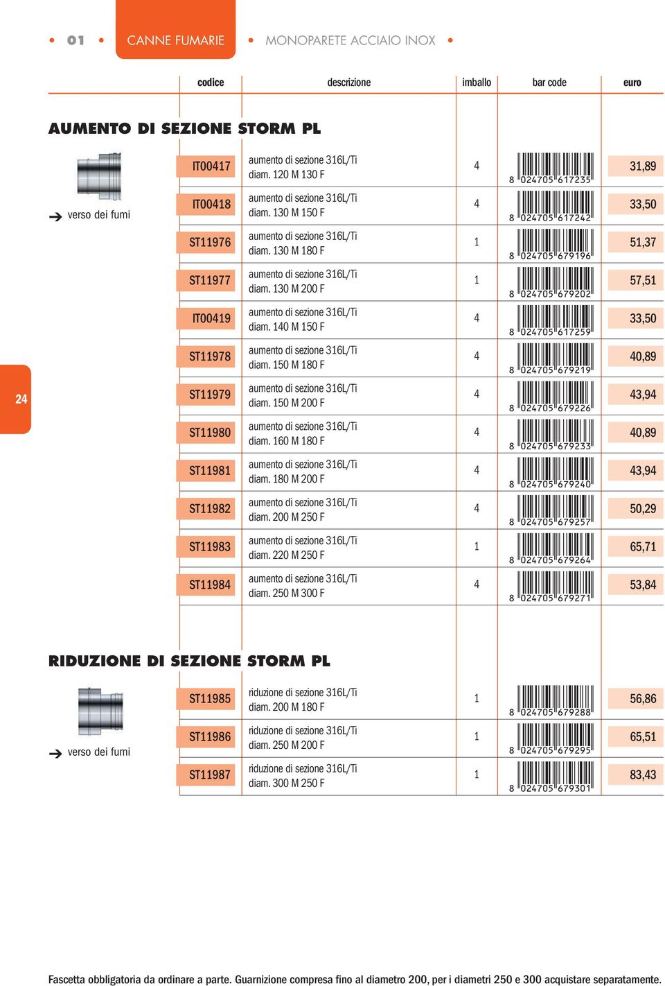 30 M 200 F aumento di sezione 36L/Ti diam. 40 M 50 F aumento di sezione 36L/Ti diam. 50 M 80 F aumento di sezione 36L/Ti diam. 50 M 200 F aumento di sezione 36L/Ti diam.