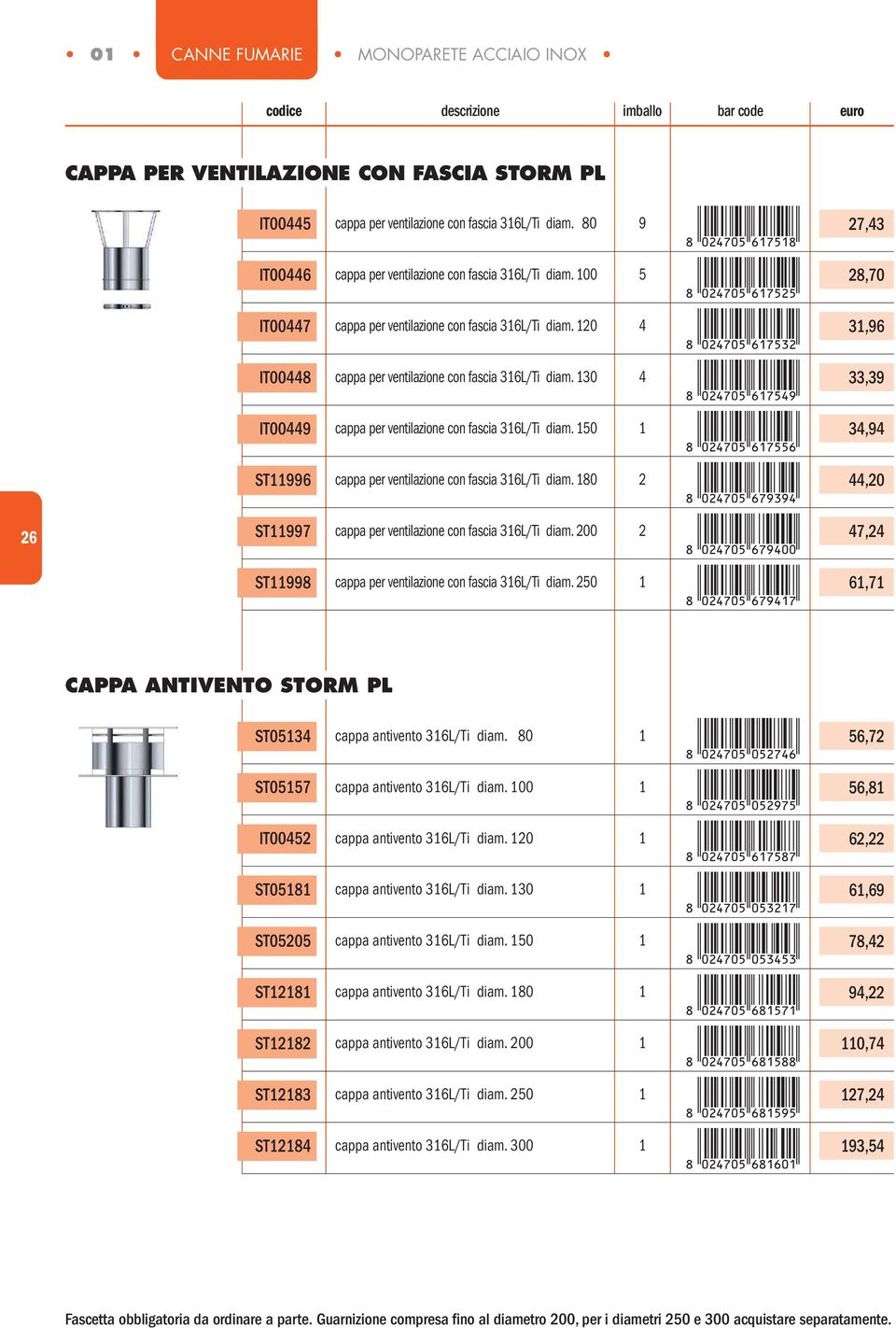 30 4 IT00449 cappa per ventilazione con fascia 36L/Ti diam. 50 ST996 cappa per ventilazione con fascia 36L/Ti diam. 80 2 ST997 cappa per ventilazione con fascia 36L/Ti diam.