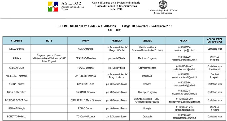 it ANSELMI Giulia ROMEO Stefania p.o. Maria Vittoria Otorinolaringoiatria 011/4393480/447 stefania.romeo@unito.it ARDELEAN Francesca ANTONELLI Veronica Medicina II 011/4393701 veronica.