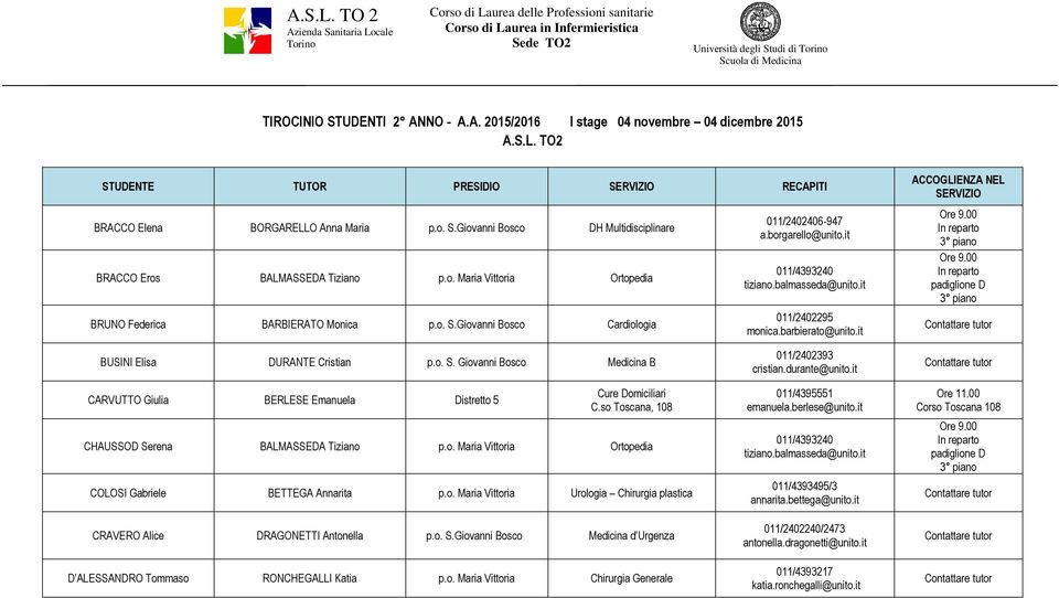 it ACCOGLIENZA NEL SERVIZIO padiglione D BUSINI Elisa DURANTE Cristian p.o. S. Giovanni Bosco Medicina B CARVUTTO Giulia BERLESE Emanuela Distretto 5 C.