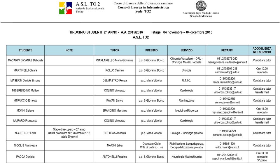 o. S.Giovanni Bosco Rianimazione MONNI Selene BRANDINO Massimo p.o. Maria Vittoria Medicina d'urgenza MURARO Francesca COLINO Vincenzo p.o. Maria Vittoria Cardiologia 011/2402901-216 carmen.