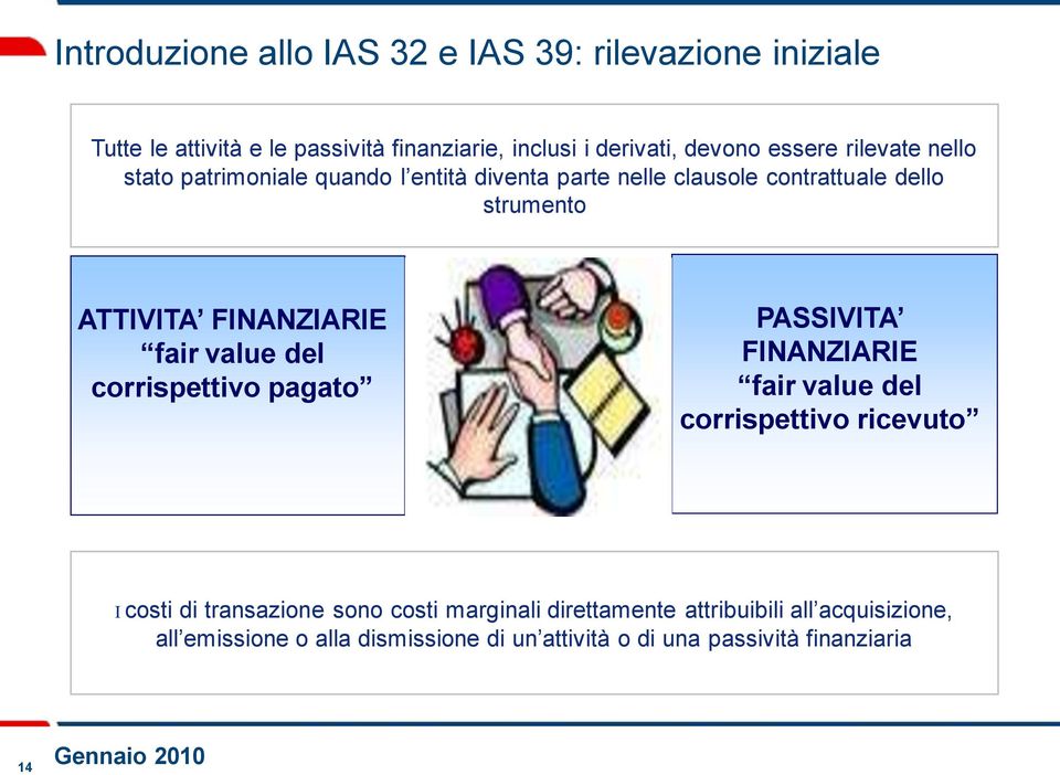 FINANZIARIE fair value del corrispettivo pagato PASSIVITA FINANZIARIE fair value del corrispettivo ricevuto I costi di transazione