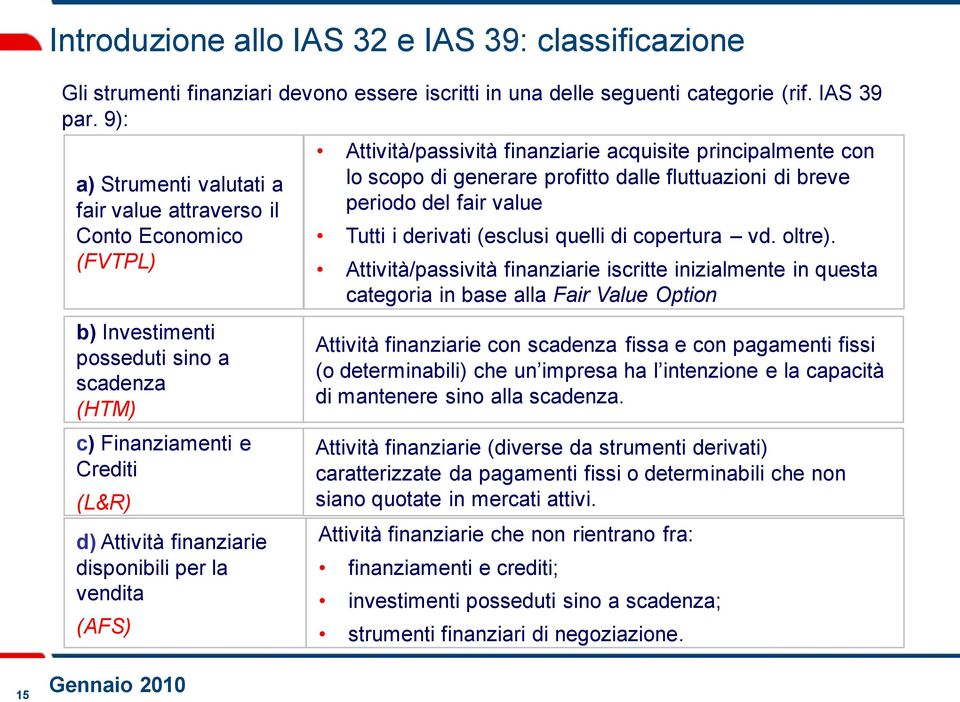 la vendita (AFS) Attività/passività finanziarie acquisite principalmente con lo scopo di generare profitto dalle fluttuazioni di breve periodo del fair value Tutti i derivati (esclusi quelli di